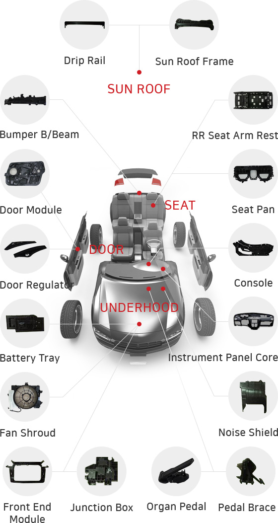 applications for automotive