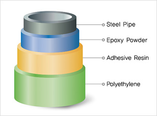 Steel Pipe