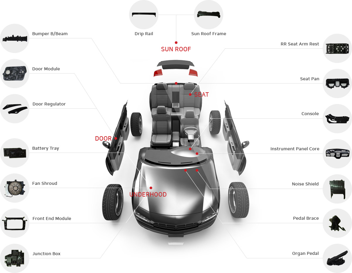 Automotive Applications Chart