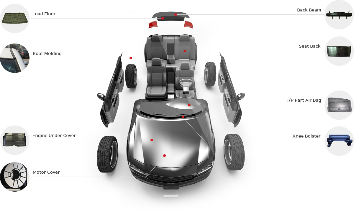 WLFT Automotive Applications