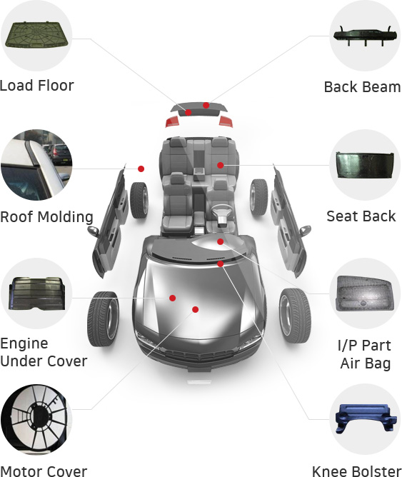 applications for automotive